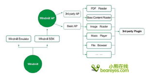 福昕將停止硬件電子書(shū) 專注軟件閱讀器