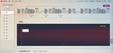 華為軟件開(kāi)發(fā)云評(píng)測(cè)報(bào)告一 項(xiàng)目管理