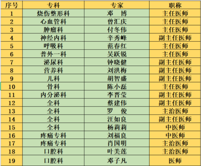 8個村居，9場義診服務！容桂街坊看過來，匯慶健康行動開啟