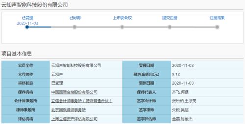 云知聲科創板IPO申請獲受理，預計短期內仍難盈利，AI技術服務賽道挑戰與機遇并存